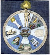 From Titlepage Robert Fludd Utriusque Cosmi Historia 1620