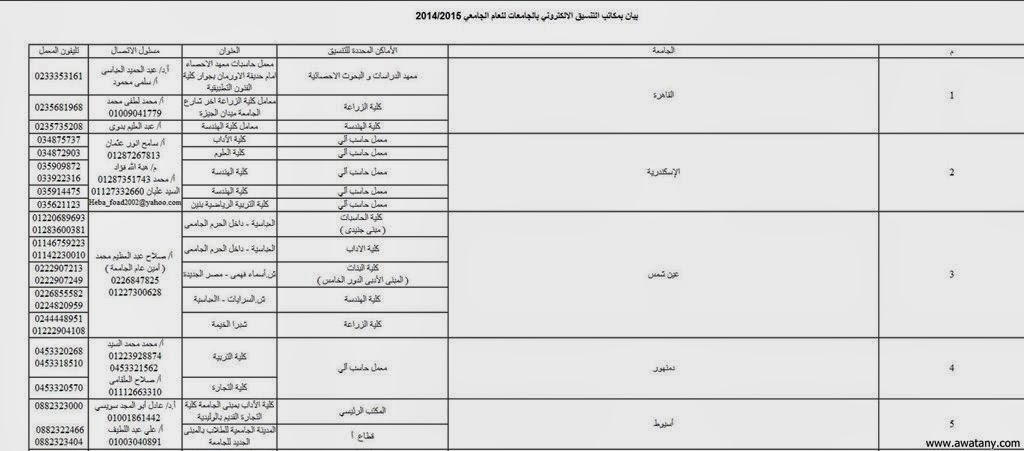 موقع تنسيق المرحلة الثانية 2015 رابط مباشر للتسجيل - أخبار مصر