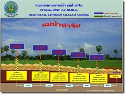 สถานการณ์น้ำในแม่น้ำท่าจีน27032557