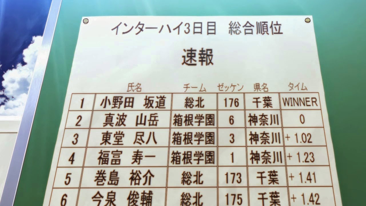 [Yowamushi%2520Grande%2520Road%2520-%252024%2520-35%255B2%255D.jpg]