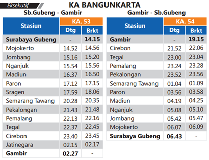 Jadwal kereta Bangunkarta Surabaya Jakarta