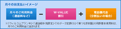 W value 01