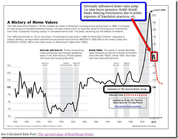 A_History_of_home_values