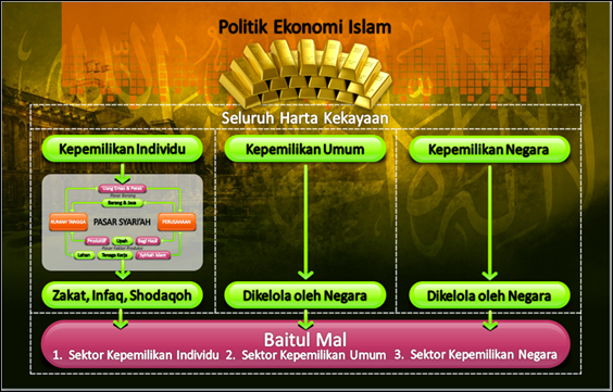 politik ekonomi islam