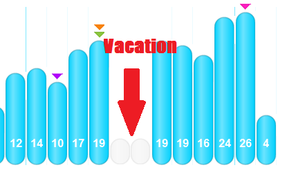 [weekly%2520mileage%2520weeks%25201%2520to%252013%255B3%255D.png]