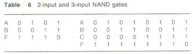 [Combinational%2520Digital%2520Circuits3%255B4%255D.png]