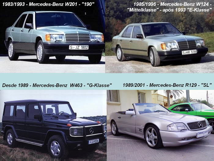 Mercedes Benz from 1886 to 2010