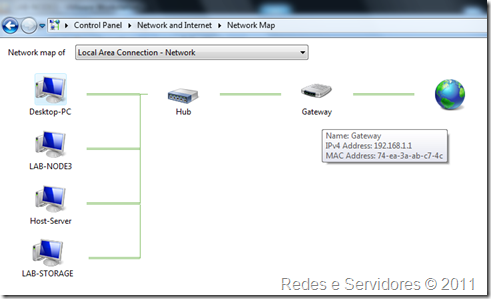 Redes Virtuais Externas Redes Virtuais Externas