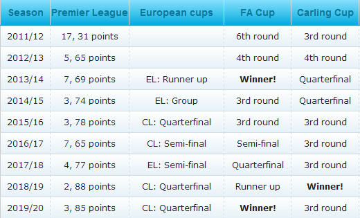 QPR story results