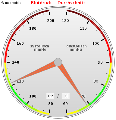 XXMM_MEASURES.MED_P_Chart.displayChartImage.png XXMM MEASURES MED P Chart displayChartImage