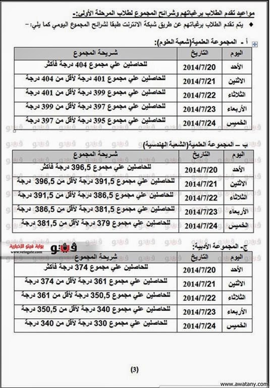 تنسيق المرحلة الثانية 2014 يعلن عن اماكن بكليات القمة - اخبار وطني