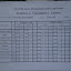 Krajské kolo PP v KNM 2007