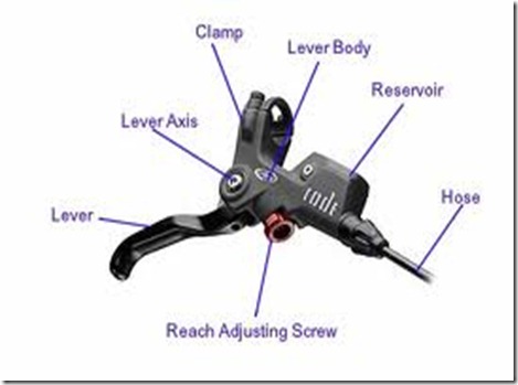 anatomi_hydrulic_brave_lever anatomi_hydrulic_brave_lever