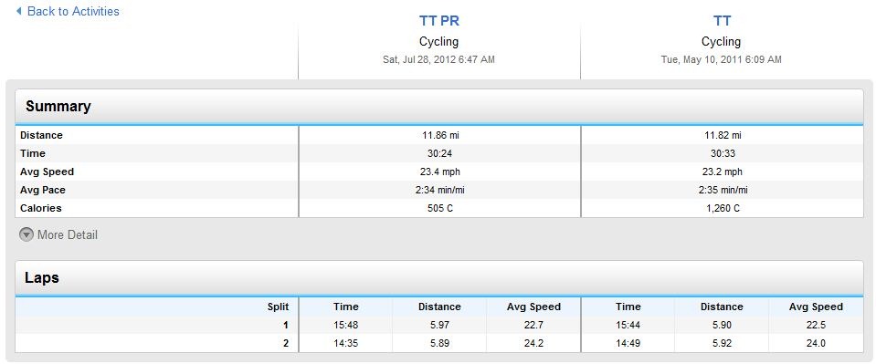 [TT_PR_Chart%255B2%255D.jpg]