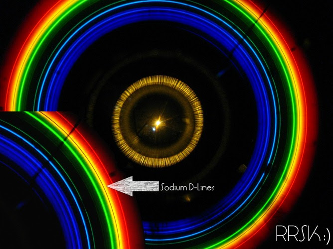 Me, Midas Touch DIY A simple CD Spectroscope