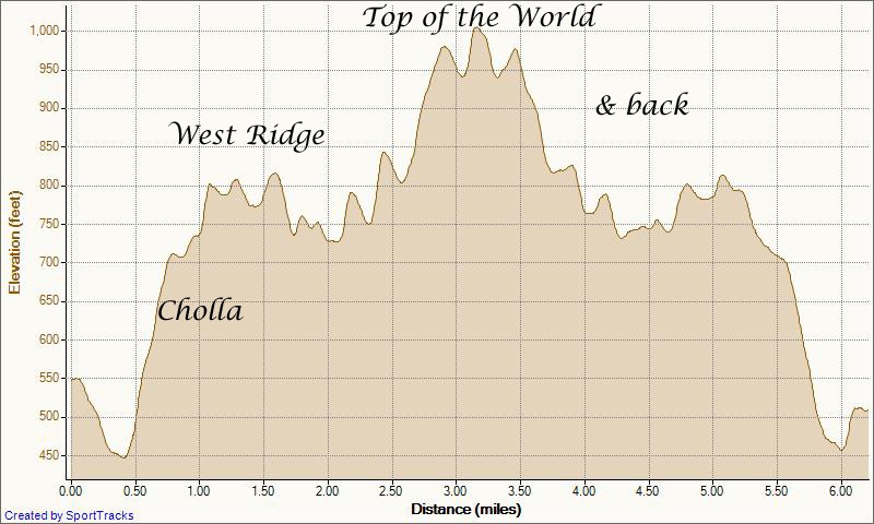 [My%2520Activities%2520cyn%2520vistas%2520out-and-back%2520to%2520top%2520of%2520the%2520world%25206-21-2012%252C%2520Elevation%2520-%2520Distance%255B4%255D.jpg]