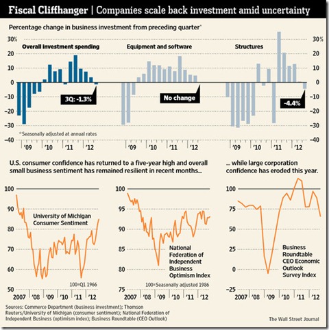 chart 2012 companies scaling back