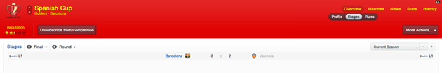 Spanish Cup_ Overview Stages Spanish Cup_ Overview Stages