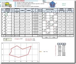 Ajuste de Poligonal cerrada