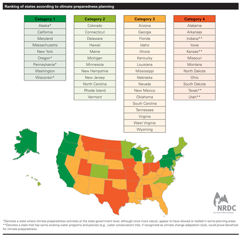 Ranking of U.S. states according to climate preparedness planning, 2012. NRDC