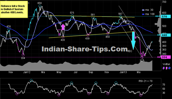 best stock in anil ambani group best stock in anil ambani group