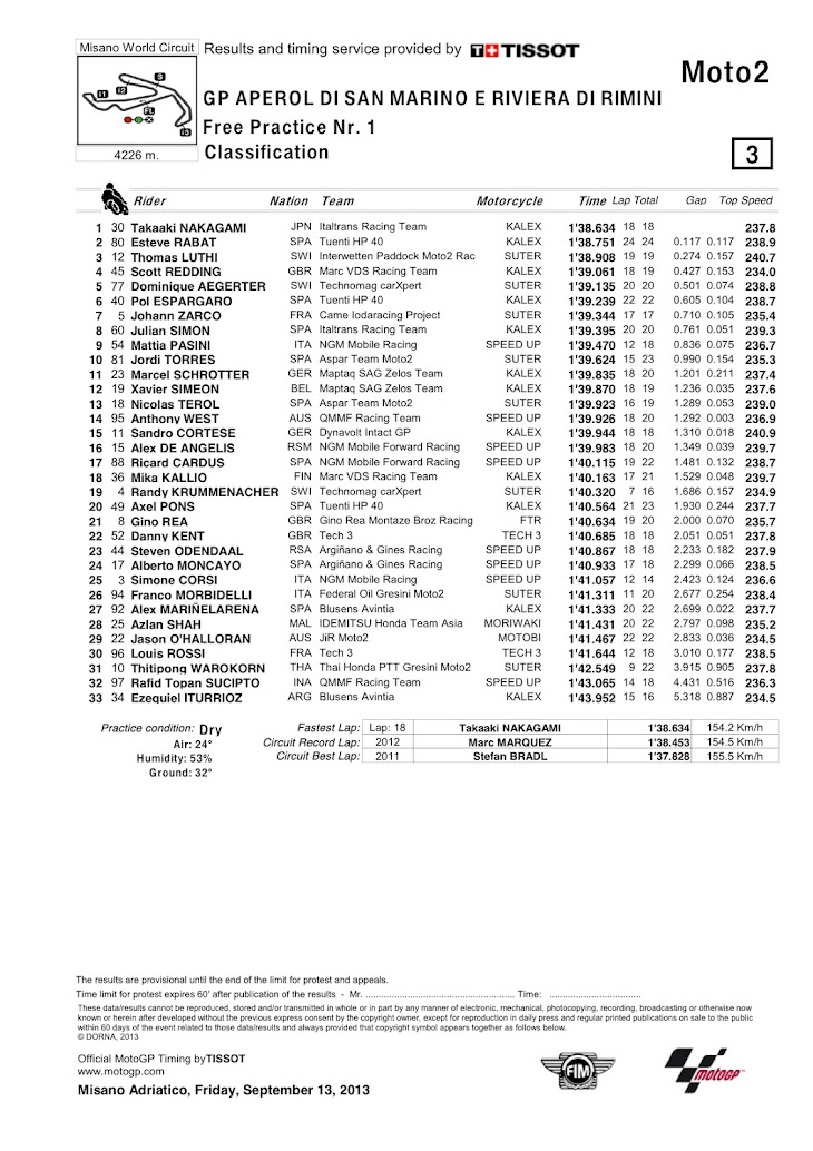 moto2-misano-Classification.jpg