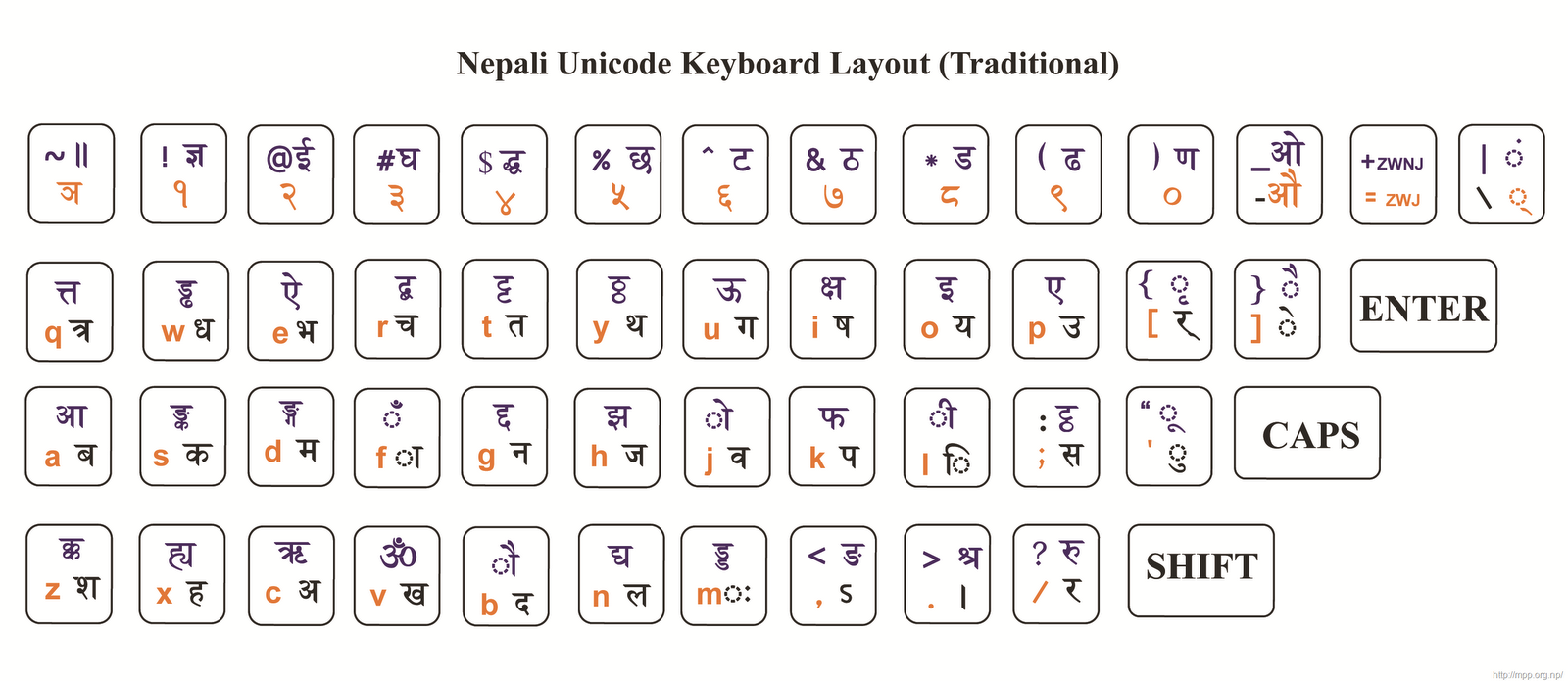 [Nepali-Traditional-Keyboard-layout5.png]