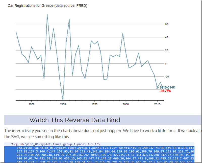 R/gridSVG/d3 Line Reverse Data Bind
