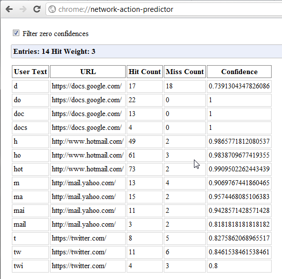 [Google-Chrome-18-network-actions-predictor.png]