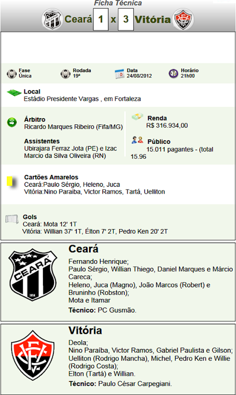 csc 1 x 3 vitoria_ csc 1 x 3 vitoria_