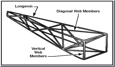 The warren truss structure