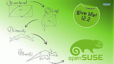 OpenSUSE 12.2 Beta 2