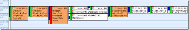 sharepoint_collision