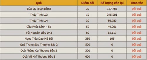 120714_vuitanet_Vu khi thuong bac 3 nhanh chong duoc doi het chi sau 1 tuan.jpg 120714_vuitanet_Vu khi thuong bac 3 nhanh chong duoc doi het chi sau 1 tuan.jpg