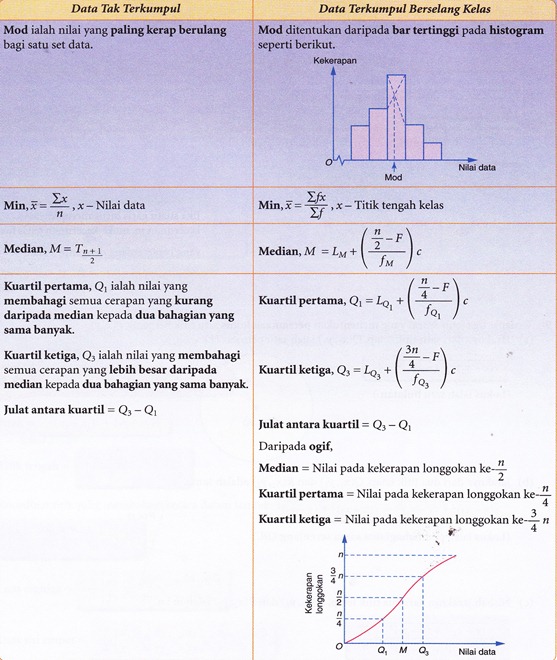 Matematik Tambahan Tingkatan Empat Nota