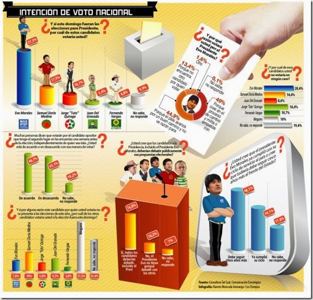 Elecciones presidenciales Bolivia 2014