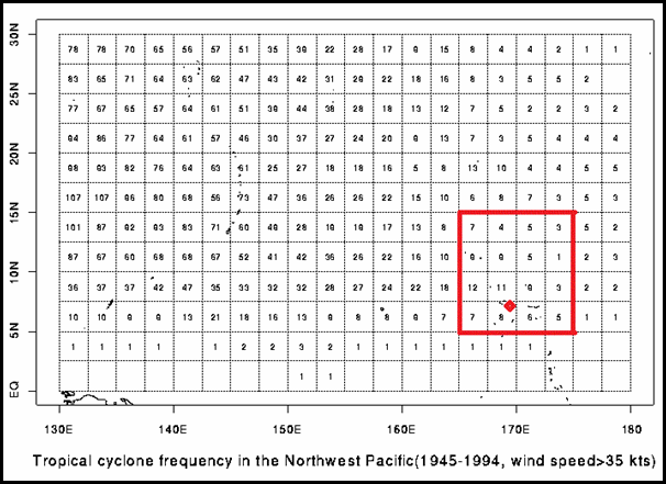 TC frequency in NWPacific by grid marshalls majuro