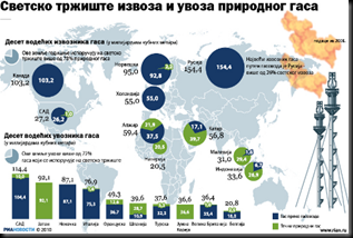gas_export_import_russia_465 gas_export_import_russia_465