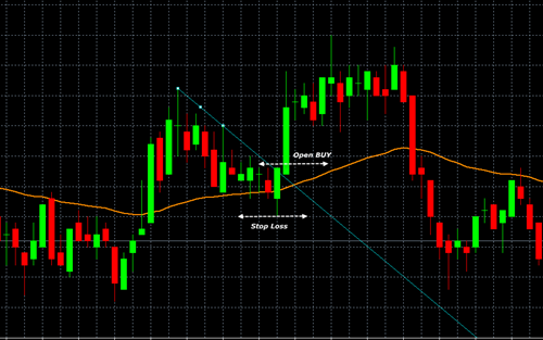 5 pips strategy