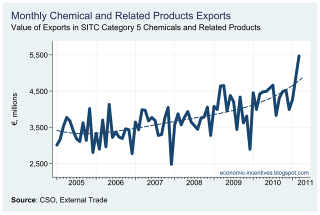 [Chemical%2520Exports%2520to%2520March%25202011.png]