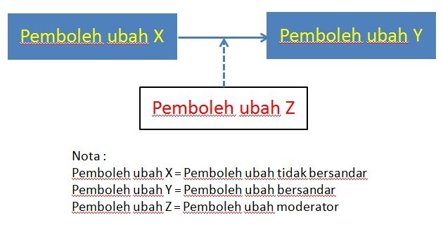 [moderator%2520variable%255B7%255D.jpg]