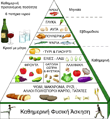 μέση