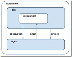 framework