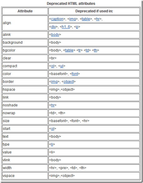 Deprecated HTML attributes