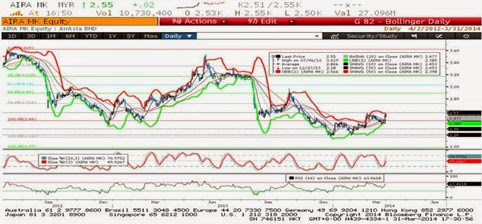 air-asia-analysis