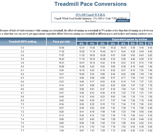 Treadmill Incline Conversion Chart