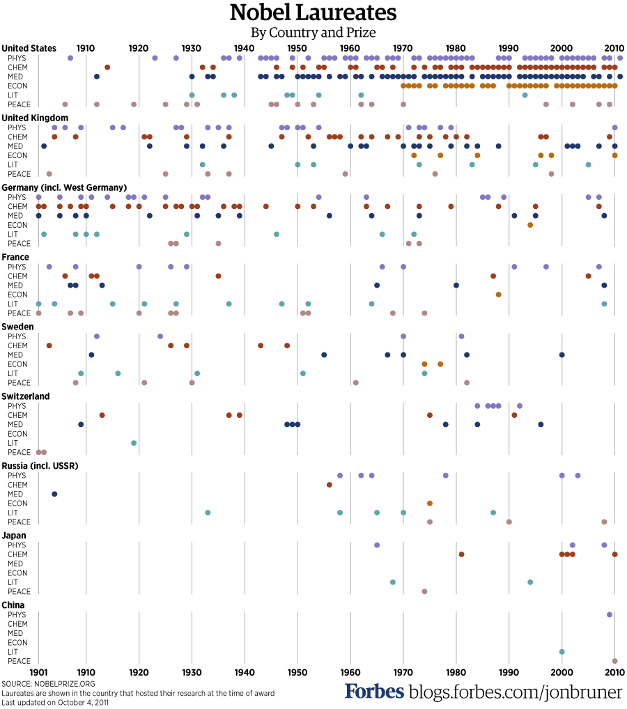 [nobel_graphic_large%255B4%255D.png]