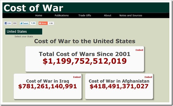 costofwar