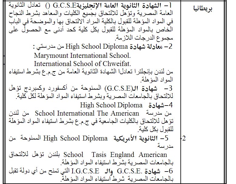 قائمة بالشهادات الاجنبية التي تعادل شهادة الثانوية العامة المصرية في الدول الأوربية ـ اخبار وطني