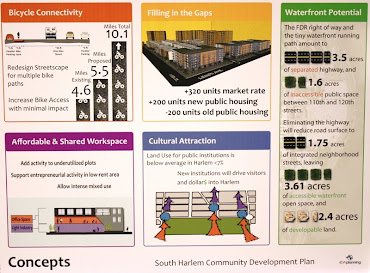 South Harlem Community Development Plan, Concepts. 
Project by Thea Garon, Sarah Gastelum, Anina Latimer, Sa Liu and Jeremy Safran